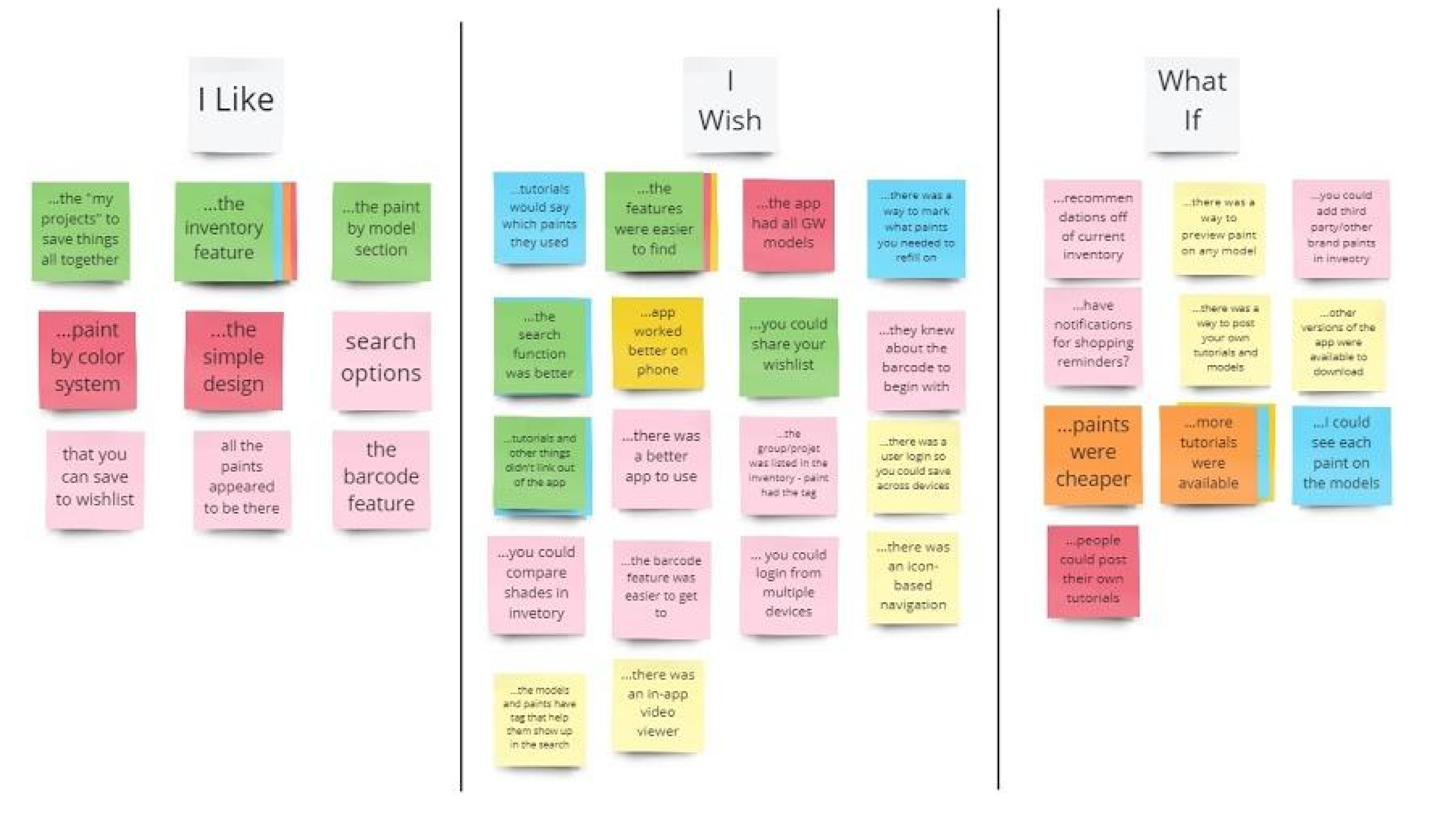 picture of the i like i wish what if chart