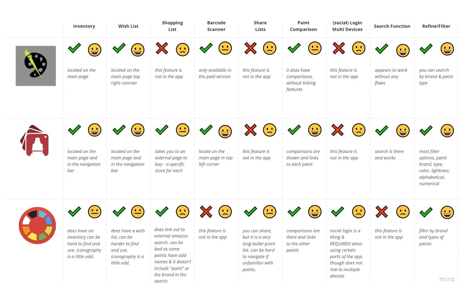 diagram of competitor apps